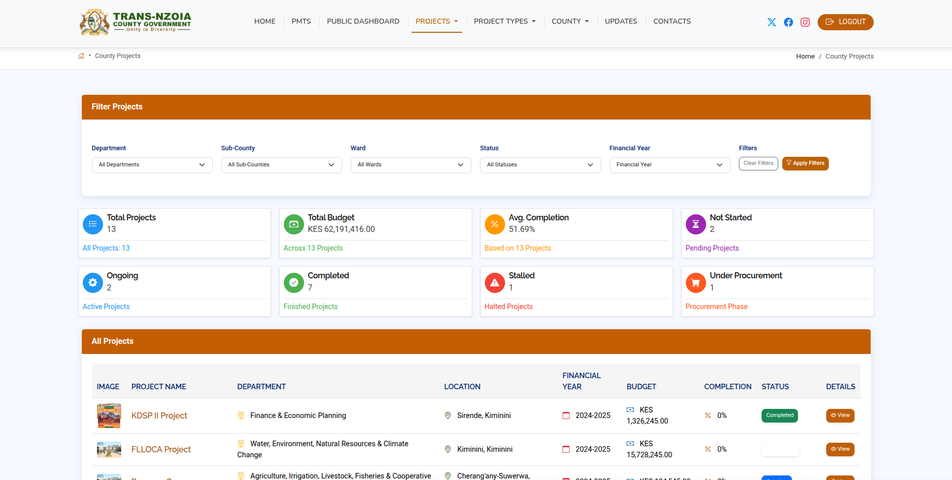Public projects list with verified project names