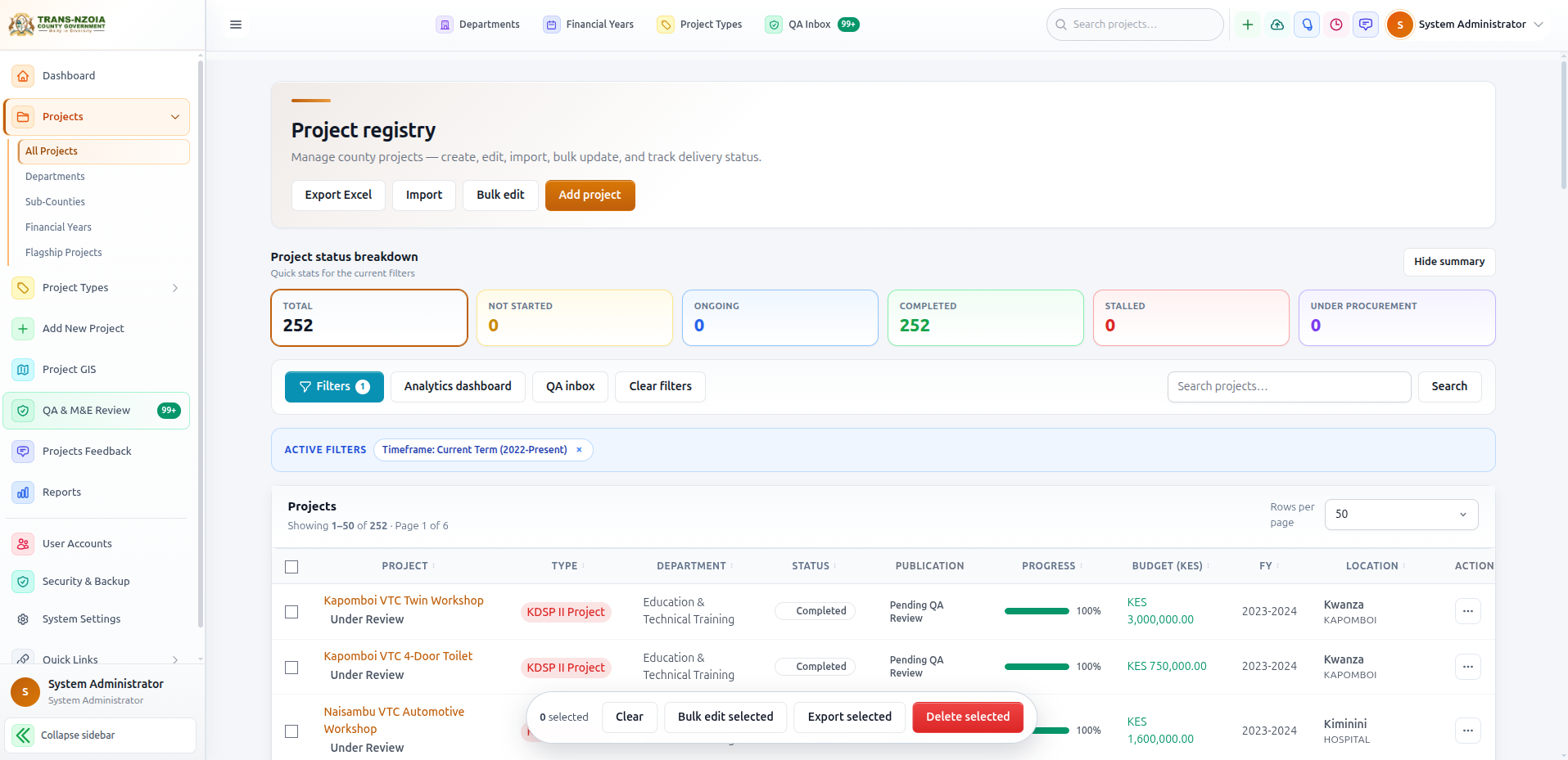 All Projects list with filters