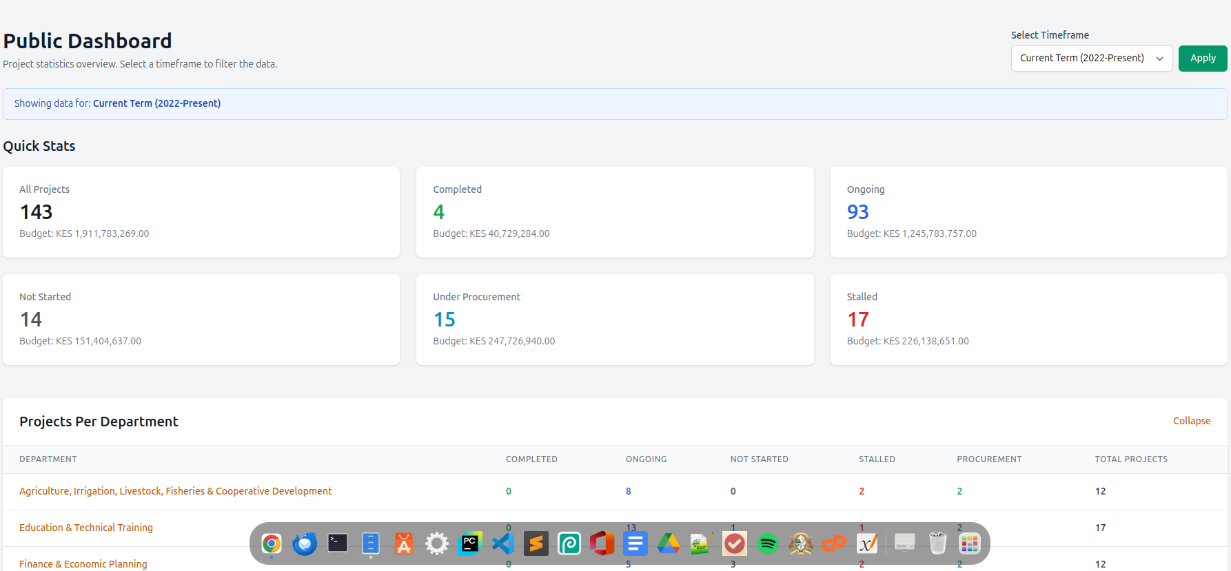 PMTS dashboard preview for Trans Nzoia County